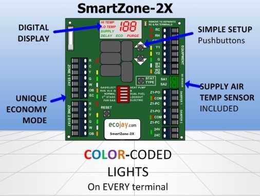 Ecojay SmartZone 2X