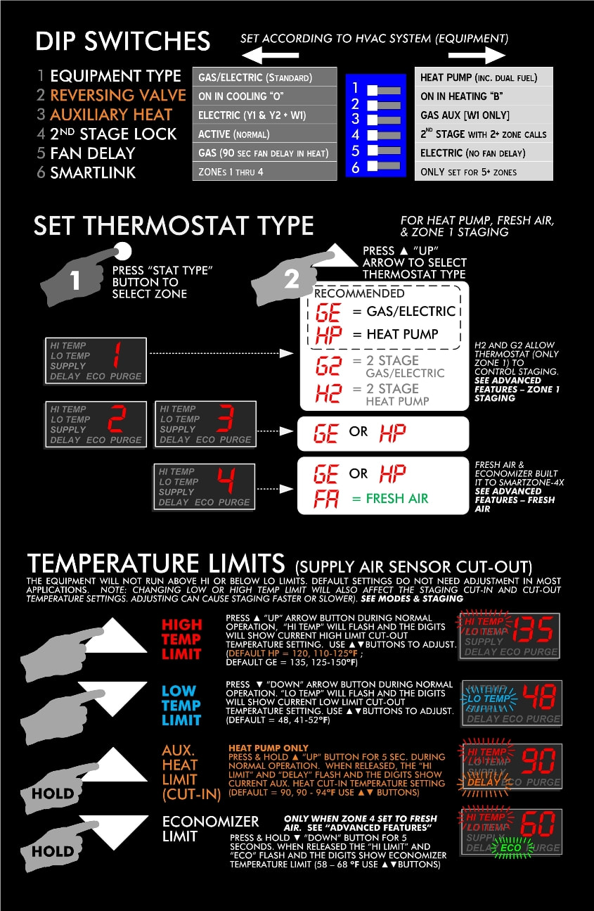SmartZone Guide SmartZone HVAC Zoning Controls
