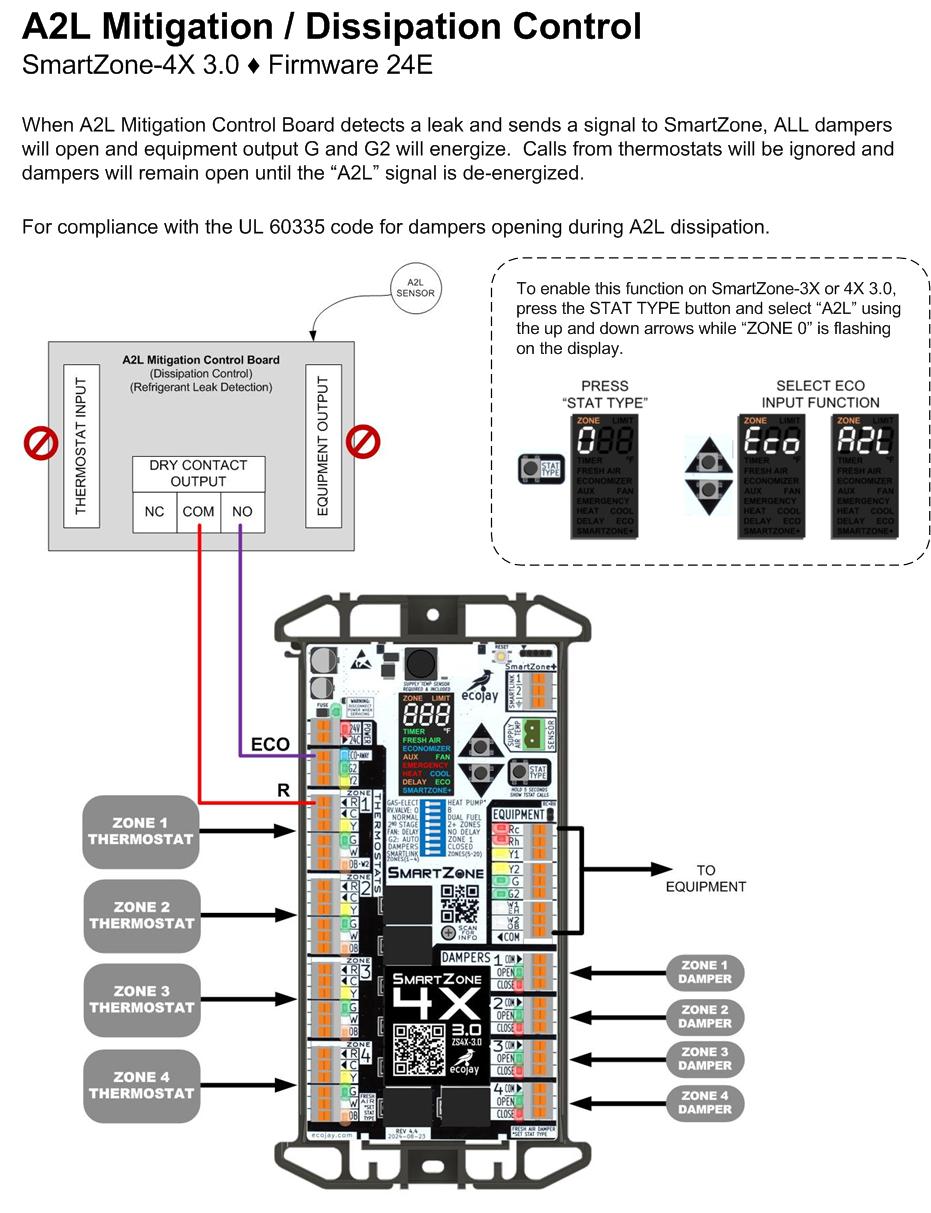 rean ページ SmartZone and A2L - ecojay.com - SmartZone - HVAC Zoning Controls