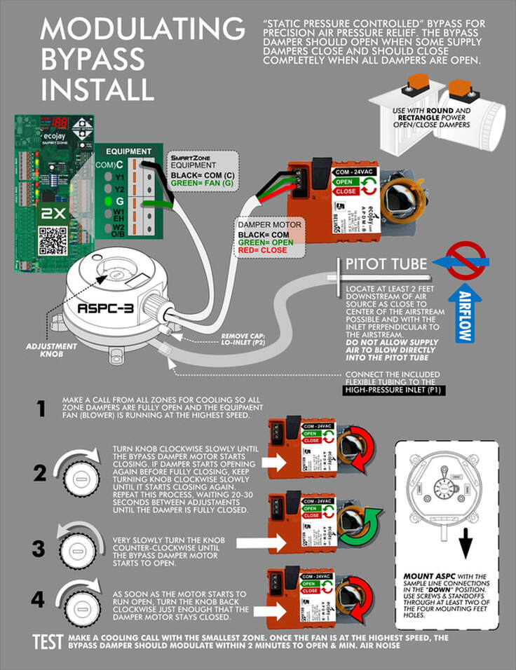 Damper Guide SmartZone HVAC Zoning Controls