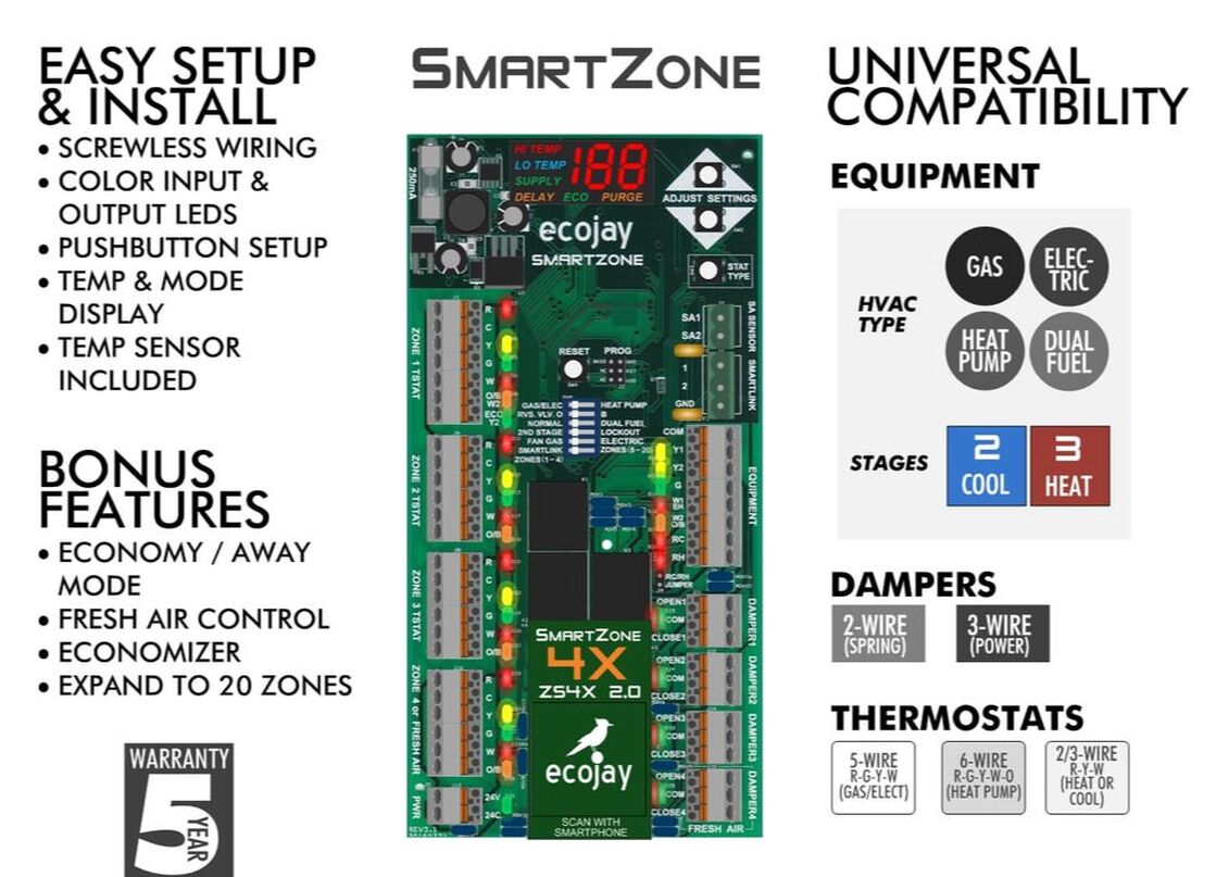 SmartZone SmartZone HVAC Zoning Controls