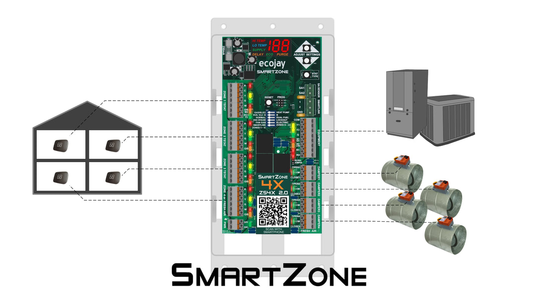 ecojay.com - SmartZone - HVAC Zoning Controls - Main